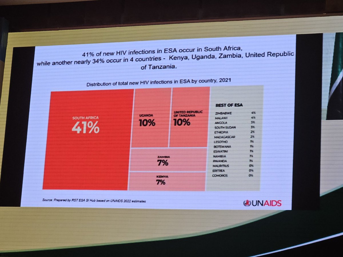 luannhatane's tweet photo. Still way behind, and what's happening in SA😢 @INTERESTconf    @teampata https://t.co/vb3vGROBkd