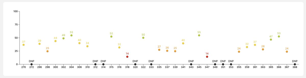 CappedModepicks's tweet image. Another pick for GW 370 is Tapia. Tapia plays for Real Club Celta de Vigo who will play at home against Valencia CF this GW. With Aidoo suspended Tapia should have a good chance to start. Tapia has a  Capped Mode cost of 35. #Sorare #CappedMode.