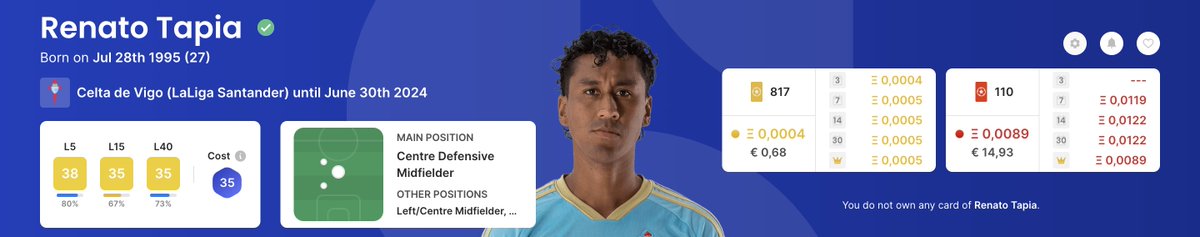 CappedModepicks's tweet image. Another pick for GW 370 is Tapia. Tapia plays for Real Club Celta de Vigo who will play at home against Valencia CF this GW. With Aidoo suspended Tapia should have a good chance to start. Tapia has a  Capped Mode cost of 35. #Sorare #CappedMode.