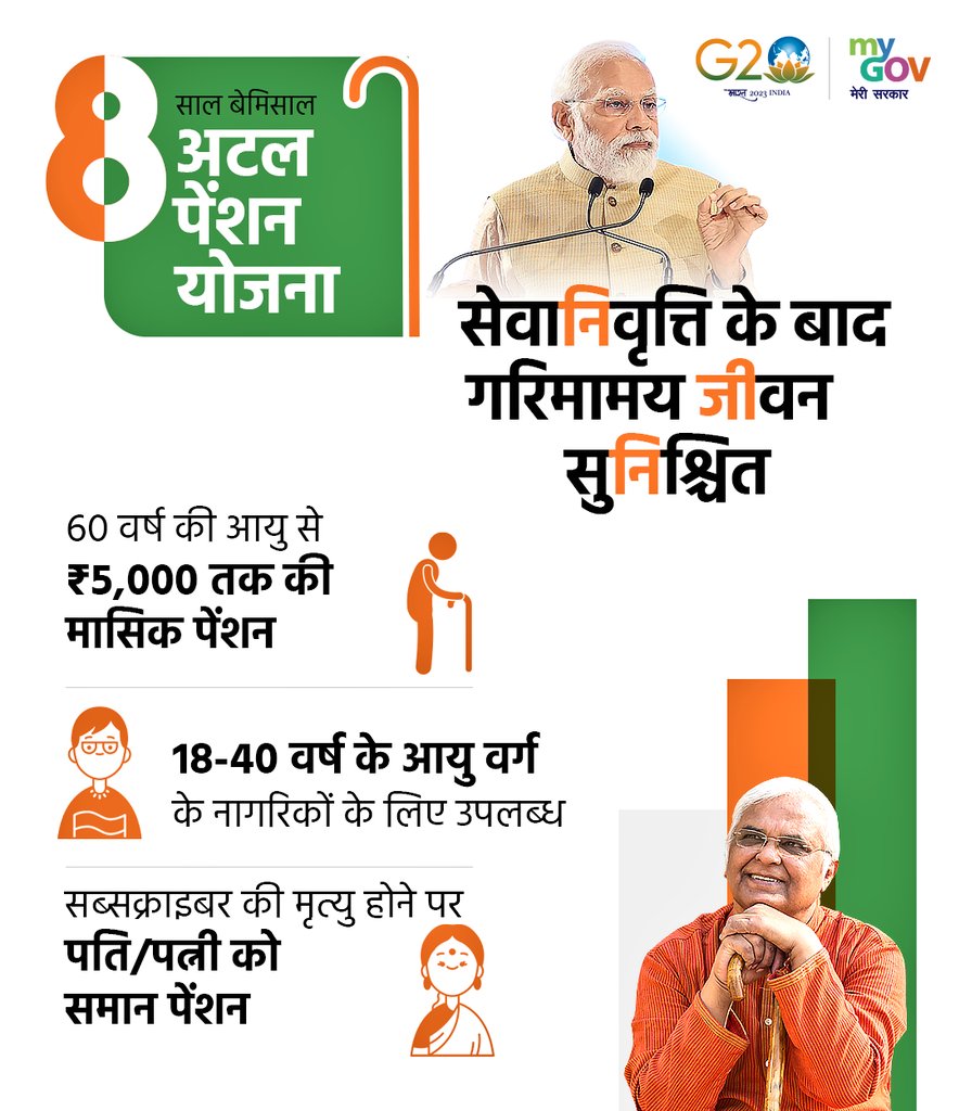 AdeshchauhanUK's tweet photo. सेवानिवृति के बाद गरिमामय जीवन सुनिश्चित:
🟠60वर्ष की आयु से ₹5000 तक की मासिक पेंशन,
🟠18-40 वर्ष के आयु वर्ग के नागरिकों के लिए उपलब्ध,
🟠सब्सक्राइबर की मृत्यु होने पर पति/पत्नी को समान पेंशन।
#8YearsofAPY 
#8YearsOfJanSuraksha https://t.co/70DjsizKxu