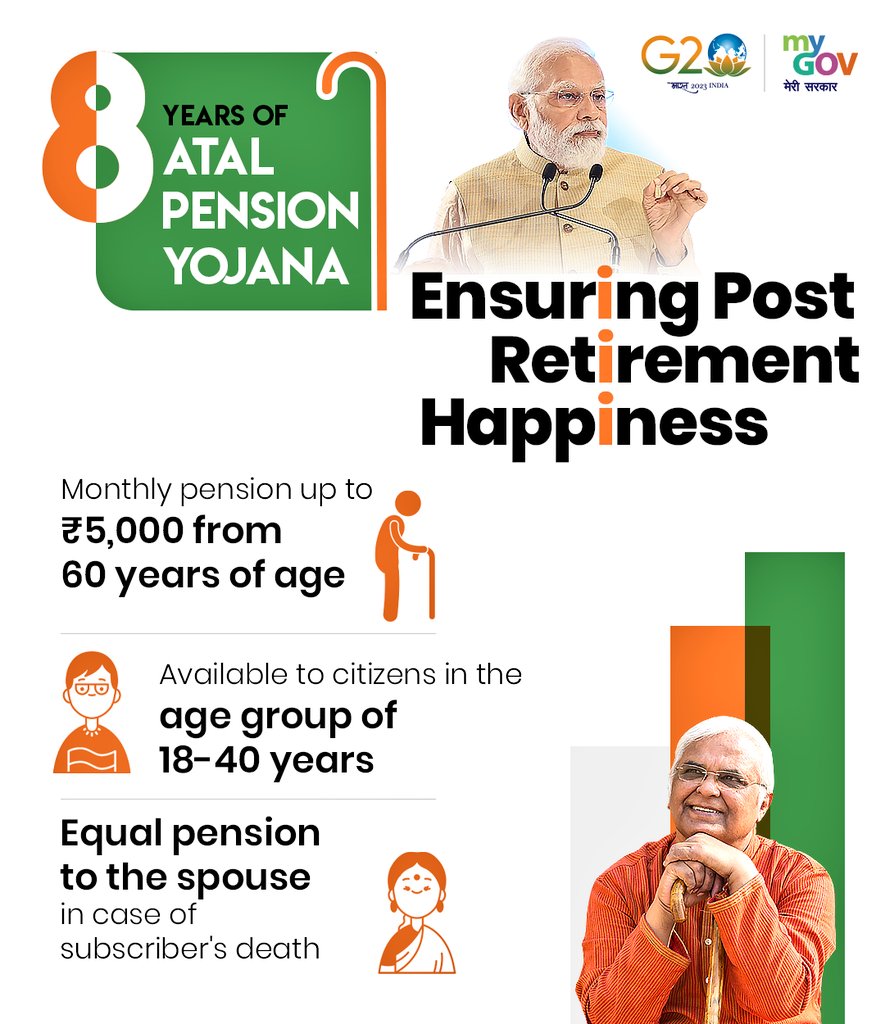 AdeshchauhanUK's tweet photo. सेवानिवृति के बाद गरिमामय जीवन सुनिश्चित:
🟠60वर्ष की आयु से ₹5000 तक की मासिक पेंशन,
🟠18-40 वर्ष के आयु वर्ग के नागरिकों के लिए उपलब्ध,
🟠सब्सक्राइबर की मृत्यु होने पर पति/पत्नी को समान पेंशन।
#8YearsofAPY 
#8YearsOfJanSuraksha https://t.co/70DjsizKxu