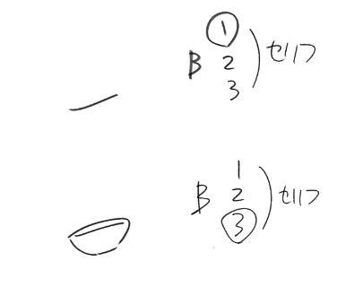 あとはまあ番号ふるとき、このように関係性のある番号も描いて、絵の番号に丸付けておきましょう。これがやってあるだけで、経験者感は出る。