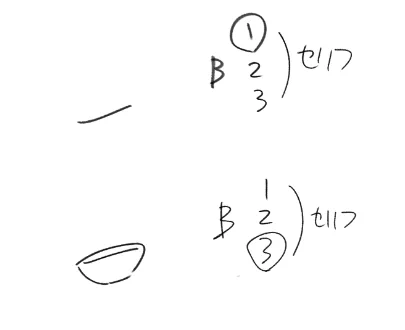 あとはまあ番号ふるとき、このように関係性のある番号も描いて、絵の番号に丸付けておきましょう。これがやってあるだけで、経験者感は出る。