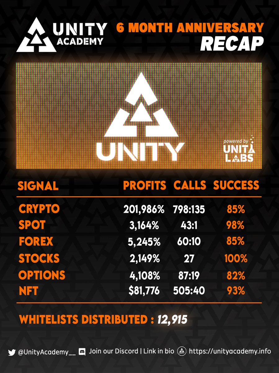 🧵 (1/10) Introducing Unity Academy, The Worlds Greatest Free Educational Trading Community ⛩️

🎉 | Huge $500 End of Thread Giveaway

⛩️ | Free Discord | Link in Bio
💙 | Follow • RT • Tag 5 Friends

the best thread you will ever read.

🧵👇