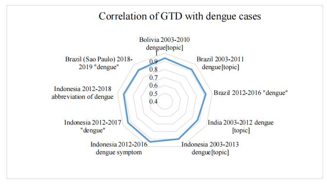 OAE_ohir's tweet photo. 📑The #use and #applicability of Internet search queries for #infectiousdisease #surveillance in low- to middle-income countries
There is an urgent need for a #standard #methodological #framework for the use and #application of Google Trends data
🔗:https://t.co/dw4aL9Imuz https://t.co/kfAcCH7y0K