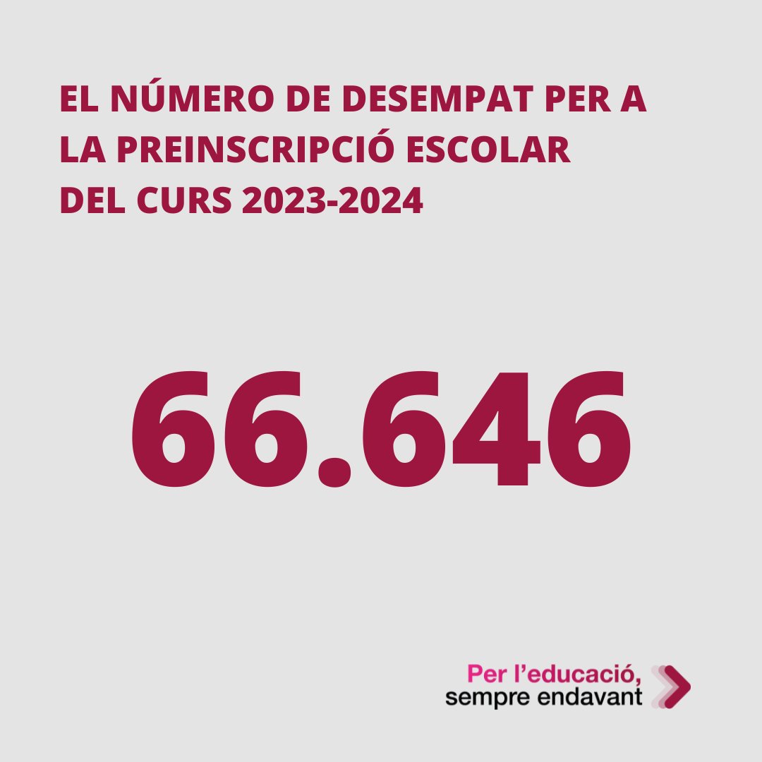 educaciocat's tweet photo. Aquest és el número de desempat per a la preinscripció escolar del curs 2023-24.

66.646

El sorteig s’ha celebrat aquest matí a @educaciocat 

Què és aquest número, per a què serveix i quins passos cal seguir a partir d’ara?

⬇️
https://t.co/4GuOy3Z9Px https://t.co/k73seZWiKr