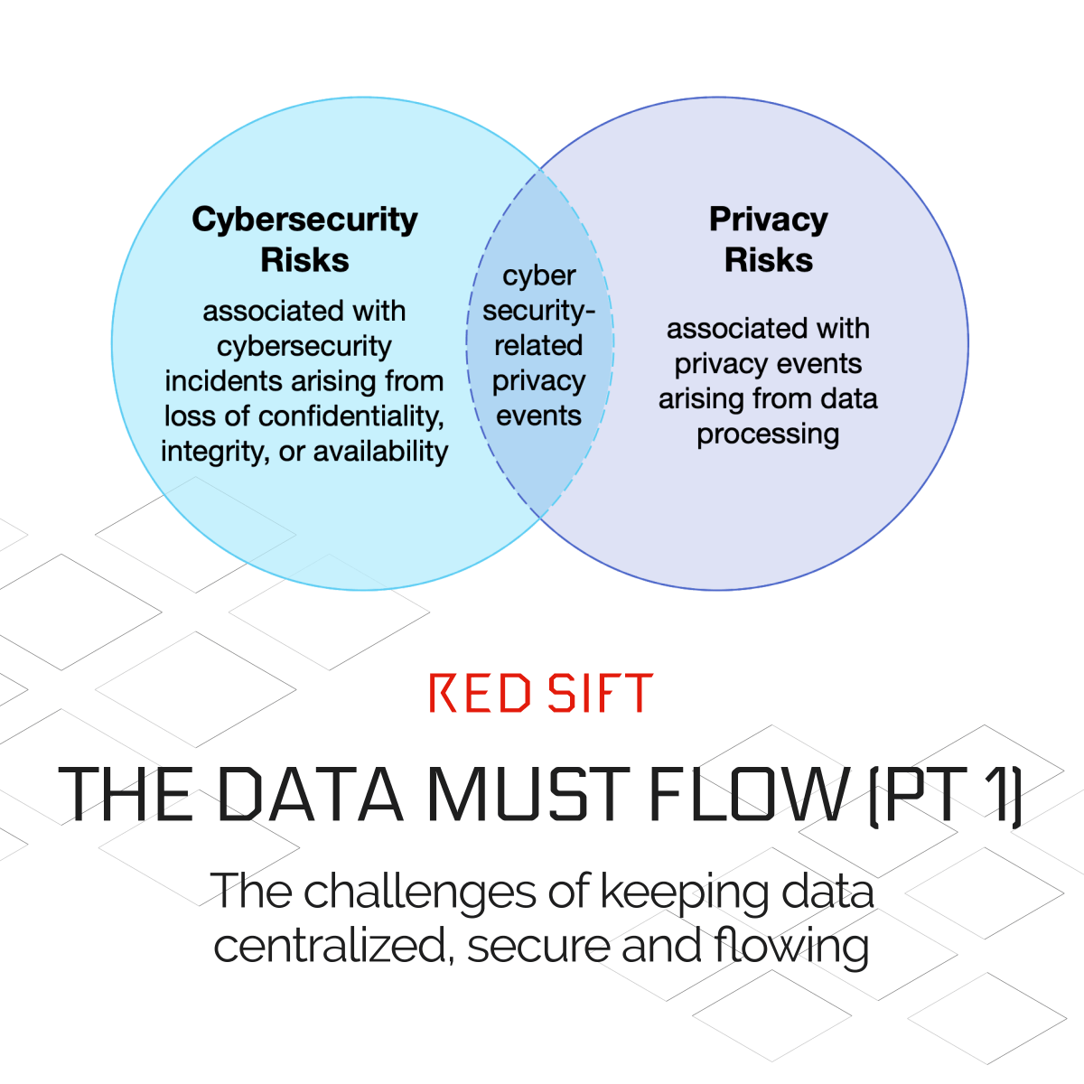 redsift's tweet photo. A recent report noted that the fastest-growing global flows are now data, services, intellectual property, and international students.

Find out how best to protect your #Data in our latest 2-part blog from @seancostigan.

https://t.co/nTUuBO3eFJ

#CyberSecurity #DataProtection https://t.co/rY0THqQfiQ