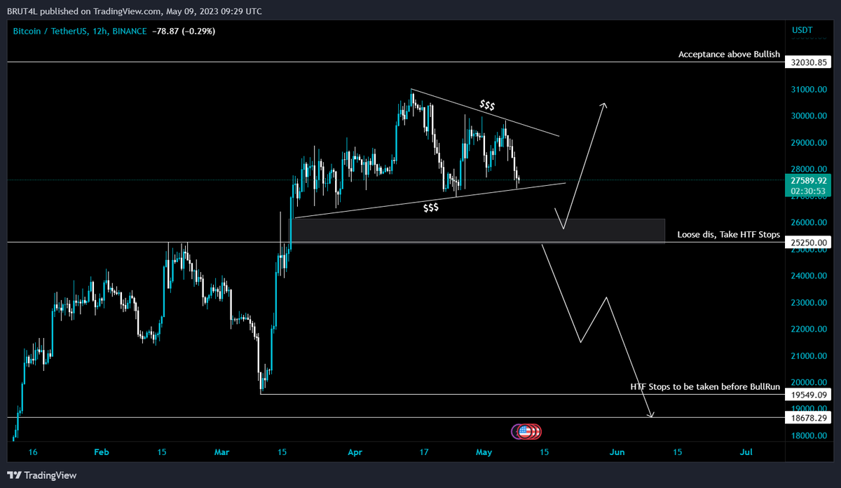 $BTC All you need to know.