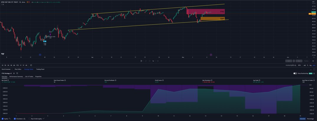 KaroshiTrading's tweet photo. $SPY - 1H Chart 🐉 

#spy #trading #strategy https://t.co/8DqAKj9PAl