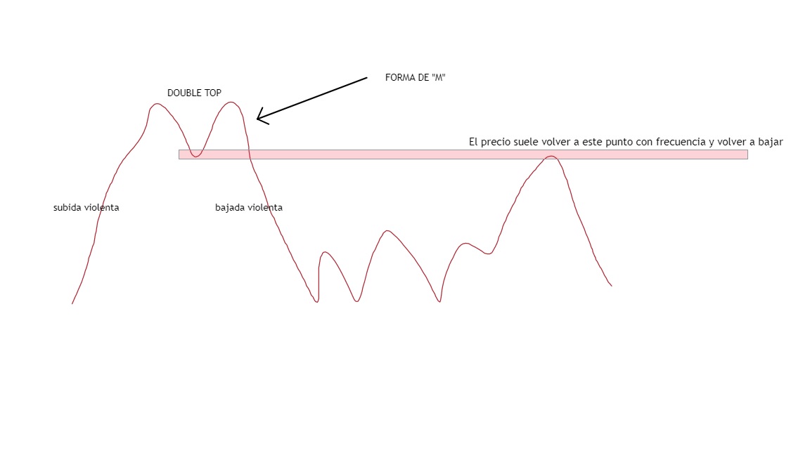 kenomi111's tweet photo. Técnicas de trading :
1. Nose pattern : ejemplo $eth https://t.co/gywamrR4Ij