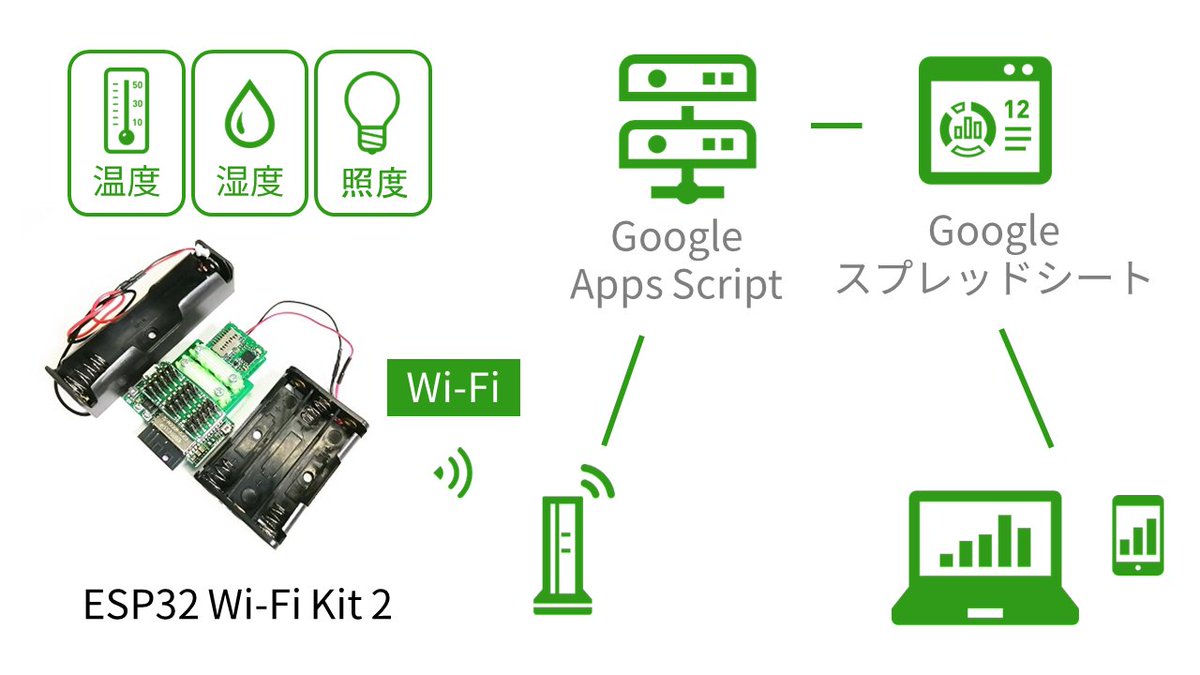 trillionnode_SG's tweet image. 【ワイヤレスジャパン2023】のセミナー講演には、東大の桜井貴康先生が登壇！

「実装が進むIoT向け超小型・低電力オープンイノベーション・プラットフォームLeafony」🍀
prd.event-lab.jp/wj2023/seminar…

5/24㈬ 11:20～　お待ちしています。

#ビッグサイト  #ワイヤレスジャパン  #MCPC  #トリリオンノード