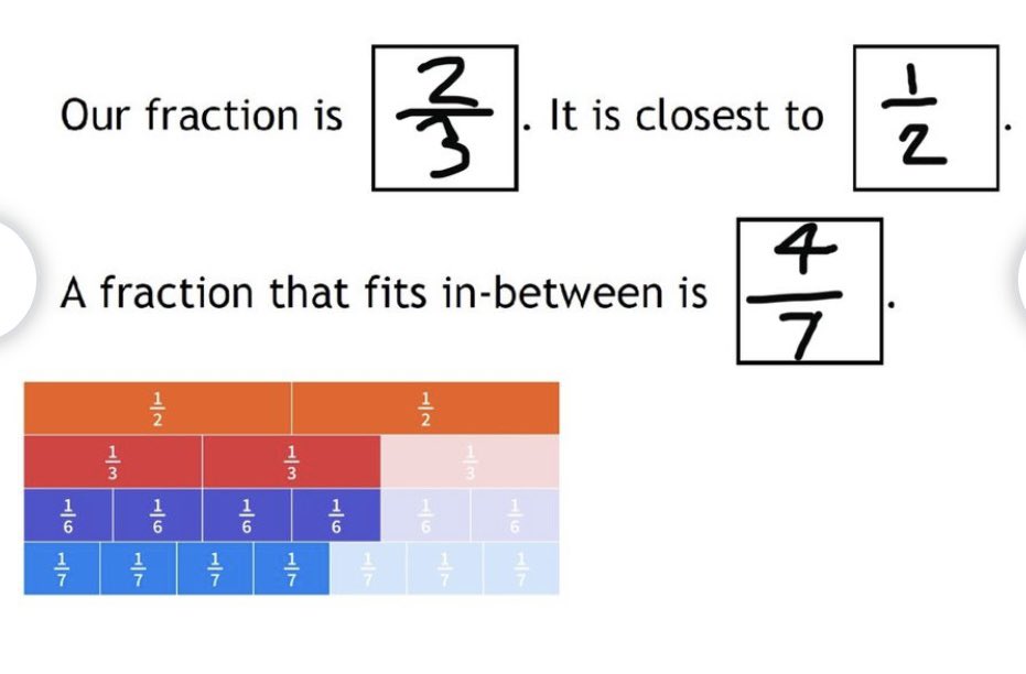 bekdotclark's tweet photo. We’ve just discovered the polypad on @MathigonOrg and I don’t know who’s more obsessed, me or the students! Brilliant visual for @reSolveMBI’s fraction benchmarks task. https://t.co/zpUFjywdKA