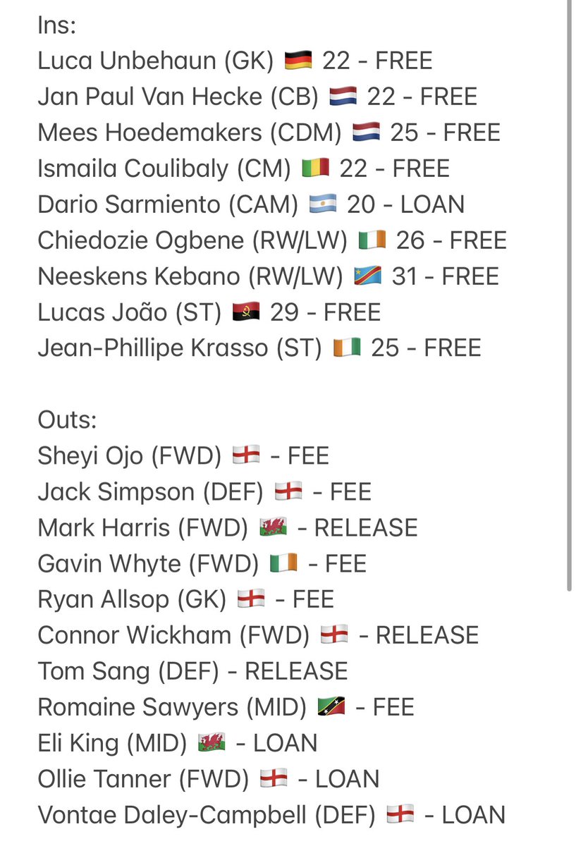 CYMRU270's tweet photo. A huge summer again for the bluebirds, I’ve taken some time to research via stats/videos etc. as well as knowledge some quality yet realistic signings. These are the ones I would make alongside my team for next season. Any changes? https://t.co/uW7wgtsKlf