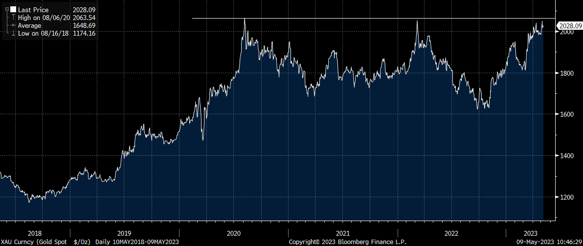 CrossbridgeView's tweet image. #Gold 
with inflation expectations falling, gold seems to have run its race this cycle.
Gold however is the best "insurance". It has stood the test of time and will stand the test of time if things really get rocky.