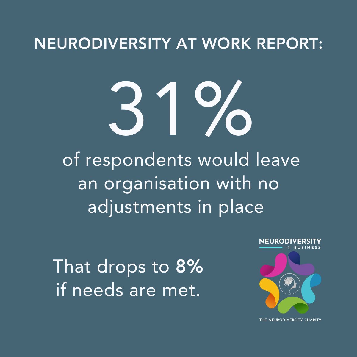 NDinBusiness's tweet photo. 🛑 Yet another stat that should stop you in your tracks:

#NeuroInclusionNow 
#ChangeTheWorld https://t.co/PjcIXHy2Eo