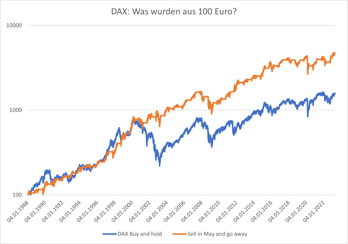 OUBaron's tweet photo. @trader_53 In the DAX it would have also worked quite well. https://t.co/lEOF2VD850