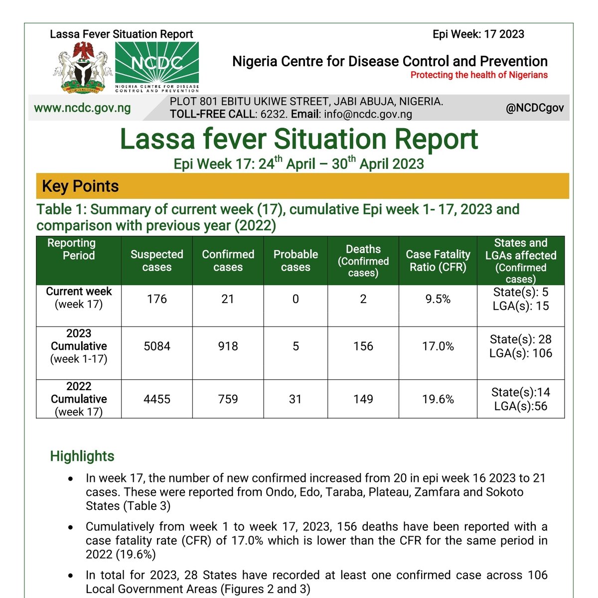 NCDCgov's tweet photo. Our weekly #LassaFever situation report provides a summary of the epidemiological situation and response activities in Nigeria.

🔗Download, read, and share via
https://t.co/bJgujjVUGH https://t.co/KCVW8QvZCT