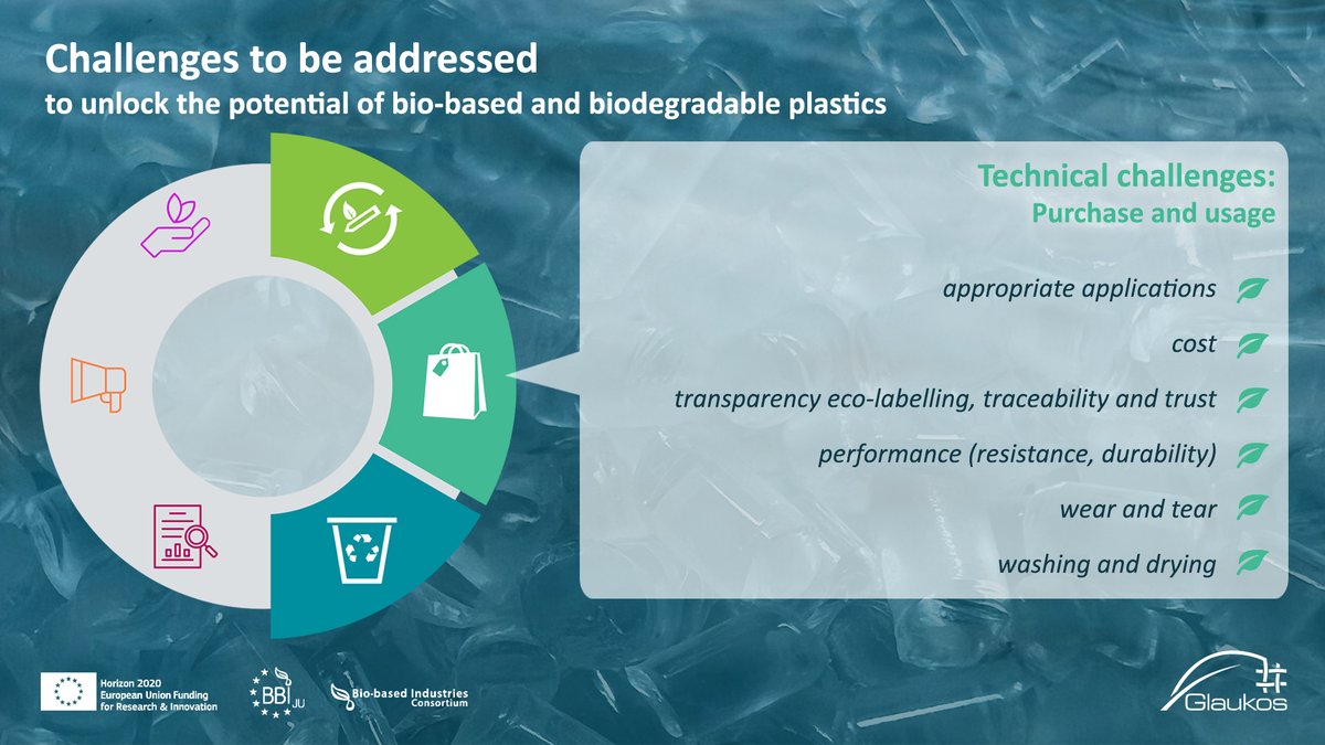 💡What are the challenges to be addressed to unlock the potential of #biobased and #biodegradable plastics? 👉Discover more below! 🎯 @Glaukos_project organised a series of workshops with stakeholders and visualised in a multidimensional model the main takeaways. @CBE_JU