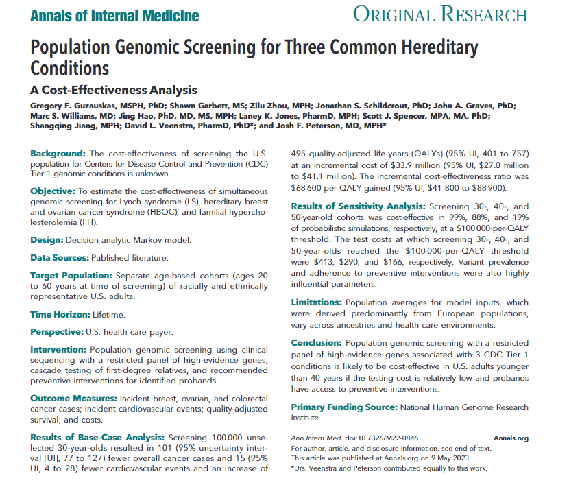 MuinJKhoury's tweet photo. This @AnnalsofIM study shows that population genomic screening for 3 @CDC_Genomics
Tier 1 conditions is likely to be cost-effective in U.S. adults <40 years if the testing cost is relatively low and patients have access to preventive interventions. https://t.co/rzSN7YWiwL https://t.co/CRYk9dcR5h