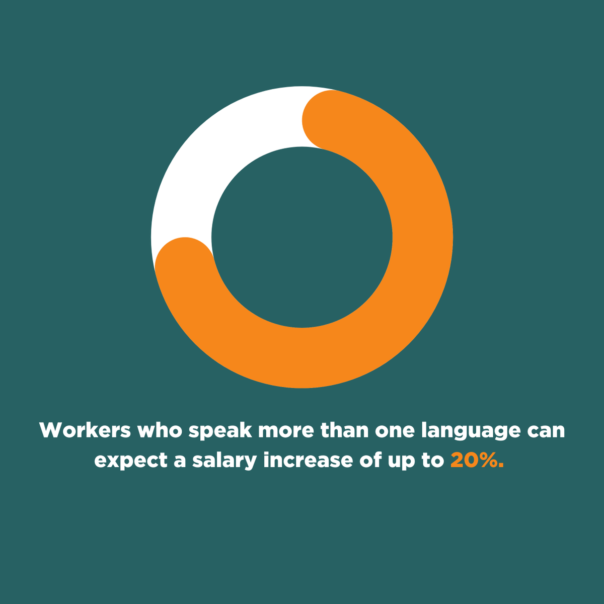 CityLingual's tweet photo. There are many benefits of learning a second language!

Workers who speak more than one language can expect a salary increase of up to 20%

Find out more about our language training below 👇
https://t.co/H7LFRRQQfD

#LanguageTraining #LearnANewLanguage https://t.co/LbidrK4bLU