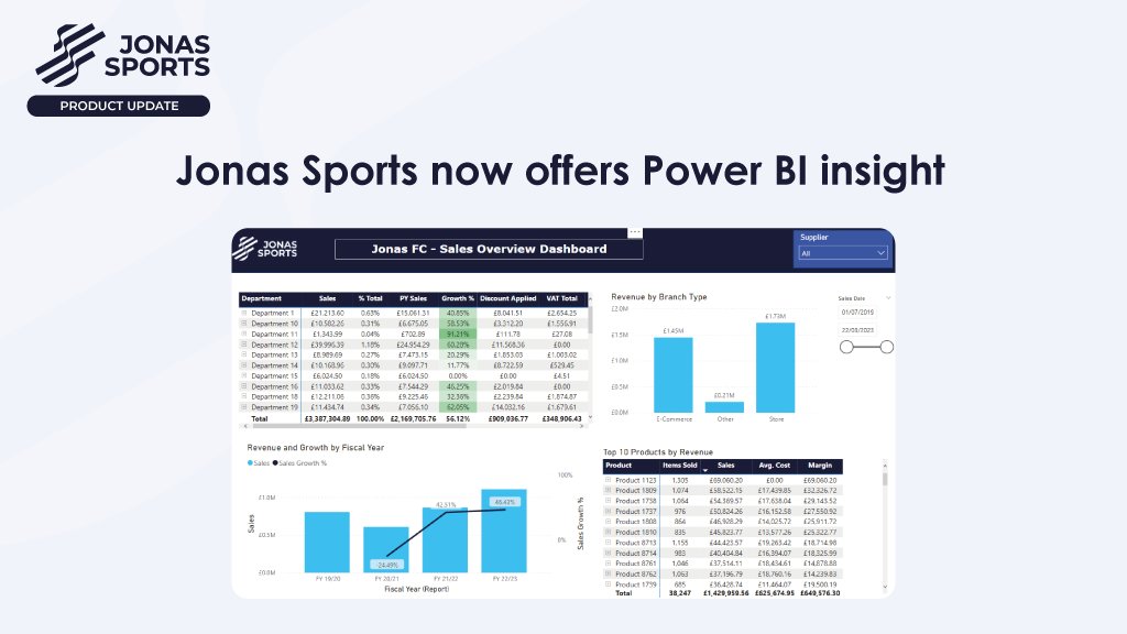 JonasSportsTech's tweet photo. Do you need a more in-depth view of your club’s retail data? If so, we have some exciting news! 

We are now able to build custom reports for your retail operation using Microsoft PowerBI.

Find out more: https://t.co/mA2wCZE2Lw https://t.co/E0Eq0Eyqhg