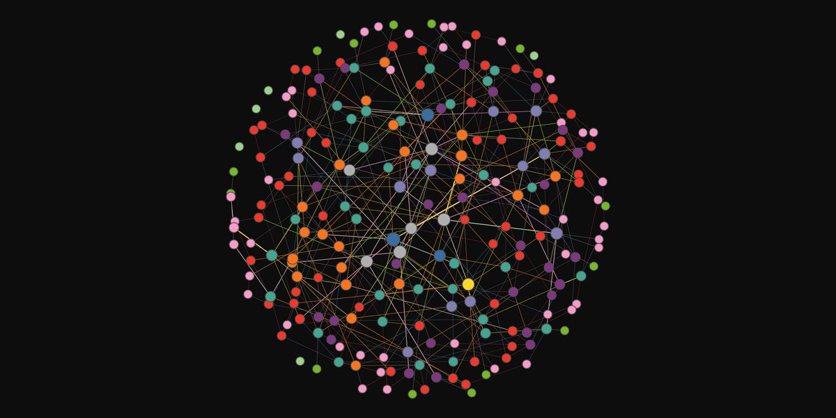 randomGraphs's tweet image. Erdős-Rényi Graph (225 nodes)