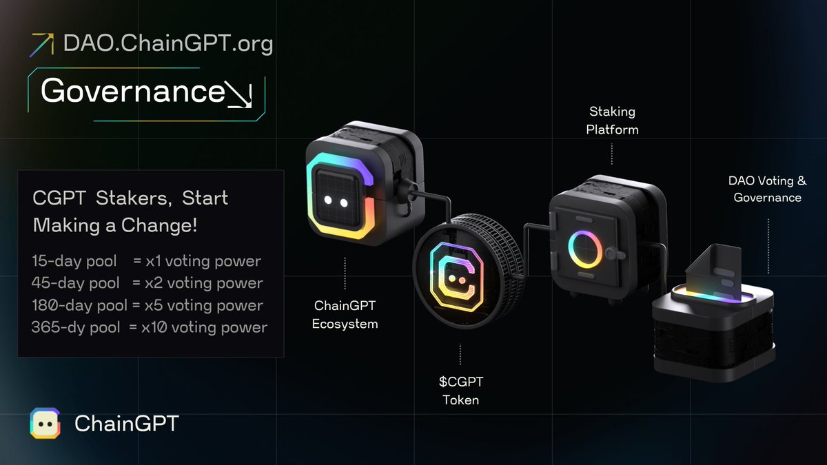 #Thread

🏛 ChainGPT DAO
👉 DAO.ChainGPT.org

We're excited to announce our latest utility for stakers!

Stakers of $CGPT get voting power in our DAO, and can make a difference in the ecosystem with our governance voting system.

Docs: docs.chaingpt.org/cgpt-token/dao…

👇👇