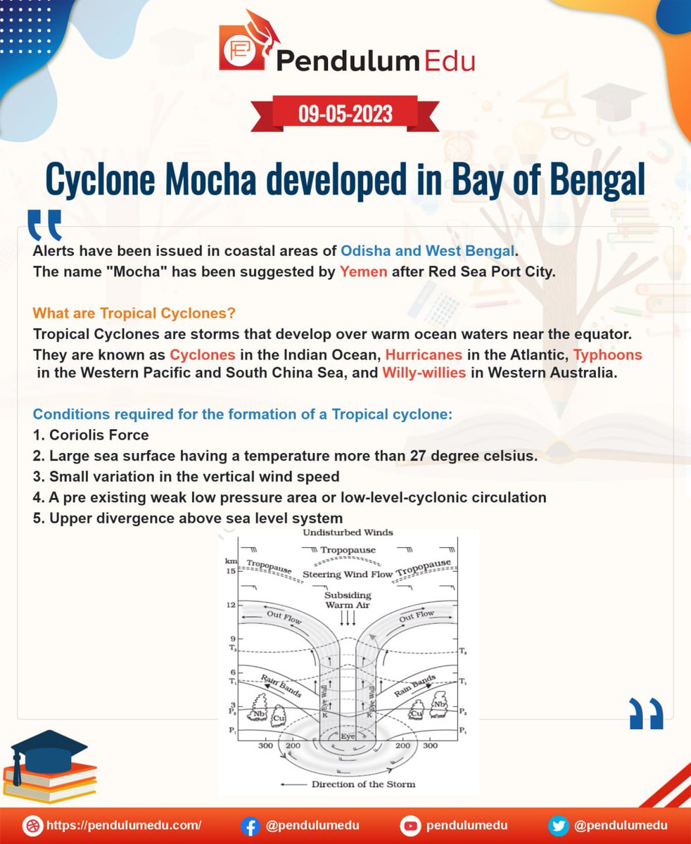 pendulumedu's tweet photo. Cyclone Mocha Developed in the Bay of Bengal
#cyclonemocha #bayofbengal #tropicalcyclones #coriolisforce #seasurface #pendulumedu #hurricanes #typhoons #willywillies #latestnews #breakingnews #dailygkupdate https://t.co/Tcsk1KASXb