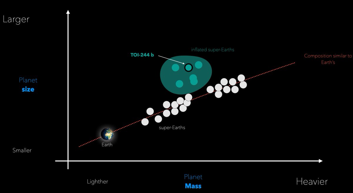 ESPRESSO Science Team tweet media