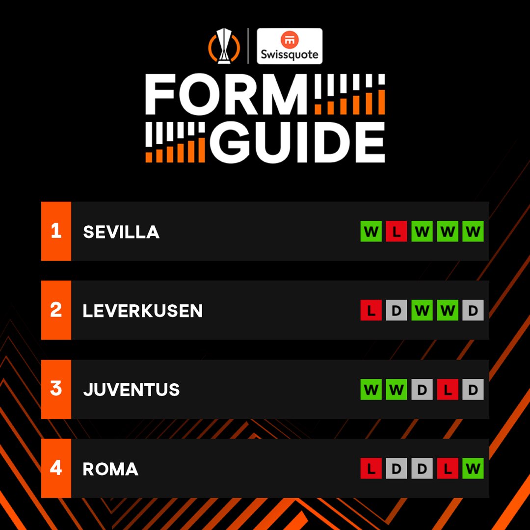 UEFA Europa League (@europaleague) on Twitter photo The form of all 4 semi-finalists... ๐๐
<a href="/Swissquote/">Swissquote (in English)</a> || #UELformguide || #UEL The form of all 4 semi-finalists... ๐๐
<a href="/Swissquote/">Swissquote (in English)</a> || #UELformguide || #UEL