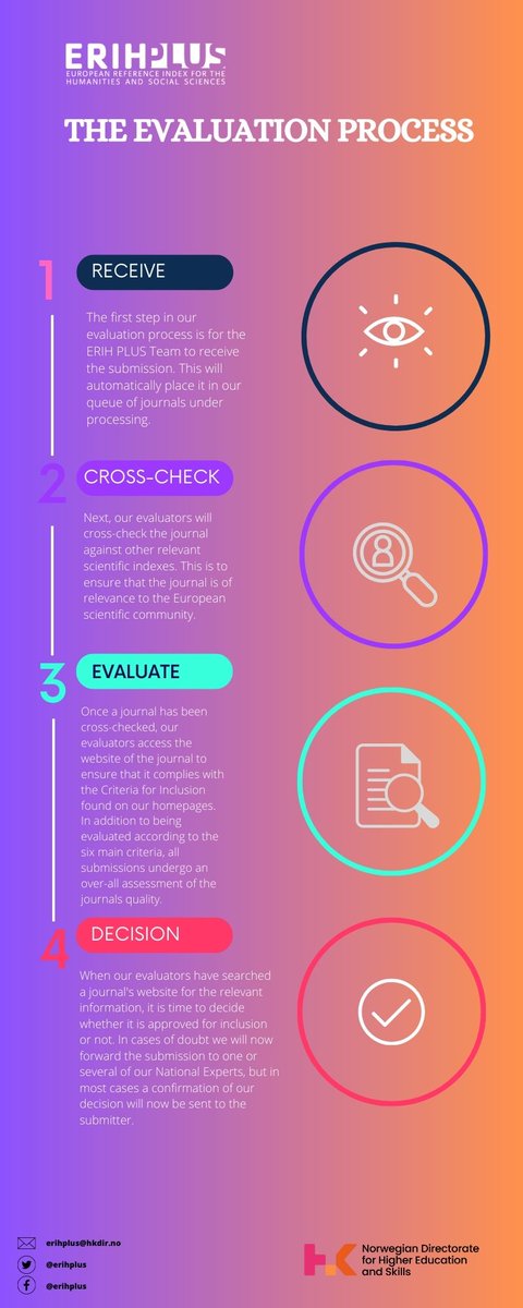 ERIH PLUS tweet media