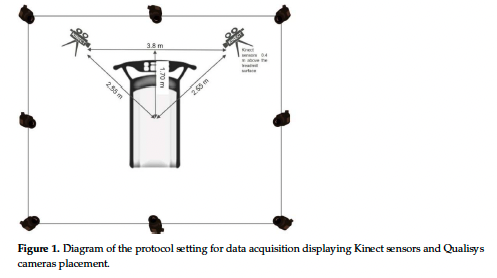 alex_pc1992's tweet photo. Check out our latest article "Level of Agreement between the MotionMetrix System and an Optoelectronic Motion Capture System for Walking and Running Gait Measurements" published in Sensors: https://t.co/2jWx2qsQaw
@SPORTResearchG1 https://t.co/WbBd5uGHlI