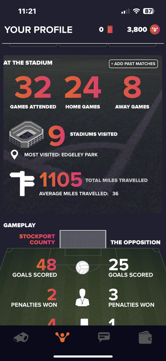 macartneyyt's tweet photo. #FanHubStats 👀 @StockportCounty https://t.co/xOzF4lhGN0