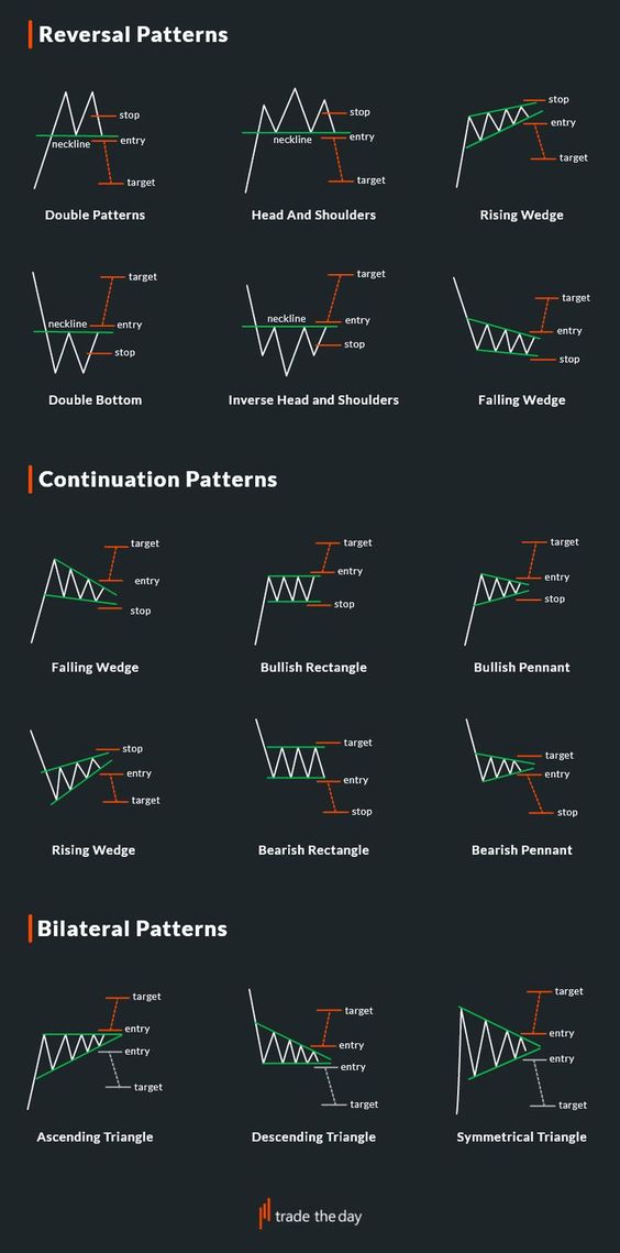 BinaryPro's tweet image. Best Chart Pattern to trade binary options or Forex!
Learn more here: binary-options-brokers-reviews.com
#infografic #trading #binaryoption #priceaction