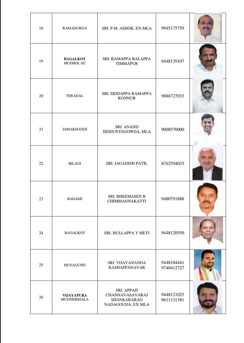 siddaramaiah's tweet photo. ಸರ್ವರನ್ನೂ ಒಳಗೊಂಡ, ಸರ್ವತೋಮುಖ ಪ್ರಗತಿಯ, ಸರ್ವೋದಯ ಮಾದರಿಯ ಆಡಳಿತಕ್ಕಾಗಿ ಕಾಂಗ್ರೆಸ್ ಪಕ್ಷಕ್ಕೆ ಮತ ನೀಡಿ. 
ನಿಮ್ಮ ಕ್ಷೇತ್ರದ ಕಾಂಗ್ರೆಸ್ ಅಭ್ಯರ್ಥಿಗೆ ಮತ ನೀಡುವ ಮೂಲಕ ನಿಮಗಾಗಿ ದುಡಿಯುವ ನಮ್ಮ ಕೈಗಳಿಗೆ ಬಲತುಂಬಿ. 

ಮರೆಯದಿರಿ, "ಕಾಂಗ್ರೆಸ್ ಗೆಲುವು ನಿಮ್ಮ ಗೆಲುವು".
#ಕಾಂಗ್ರೆಸ್_ಬರಲಿದೆ_ಪ್ರಗತಿ_ತರಲಿದೆ https://t.co/GCKZvyS6C2