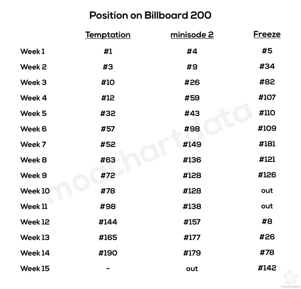 MOA Chart Data on Twitter "There's a typo on this graph. Even though