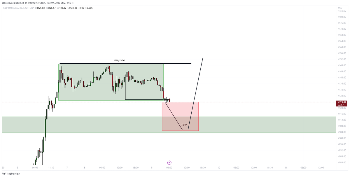 tradejj33's tweet photo. thoughts on $ES, potential PO3 https://t.co/Y3wQ7ssaWQ