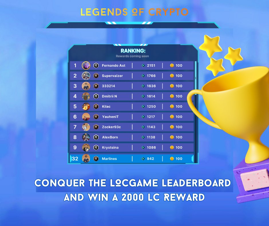 LOCgameio's tweet photo. 🚨 Attention all LOCGamers! 📣

This week, we're rewarding the top player on the leaderboard with an incredible 2000 LC tokens! 💰

The stakes are higher than ever, and only the best Legend will rise to the top and claim the coveted prize.

The arena gates are open, and the leaderboard is ready for your epic climb! ⏰

Good luck! 🎮🔥

Note: Only PvP Arena Games are ranked on the leaderboard.