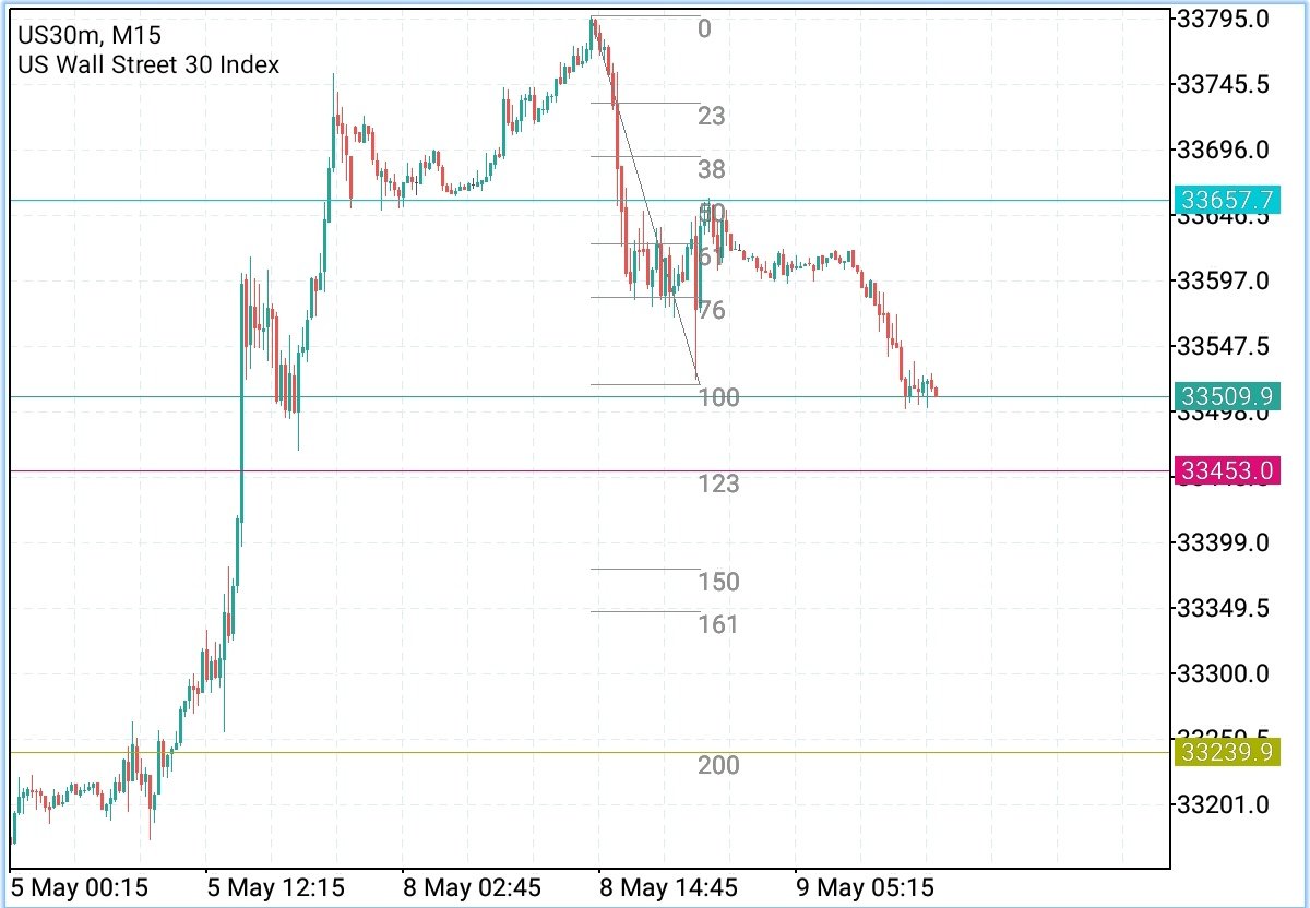 Q™ all-in tweet media