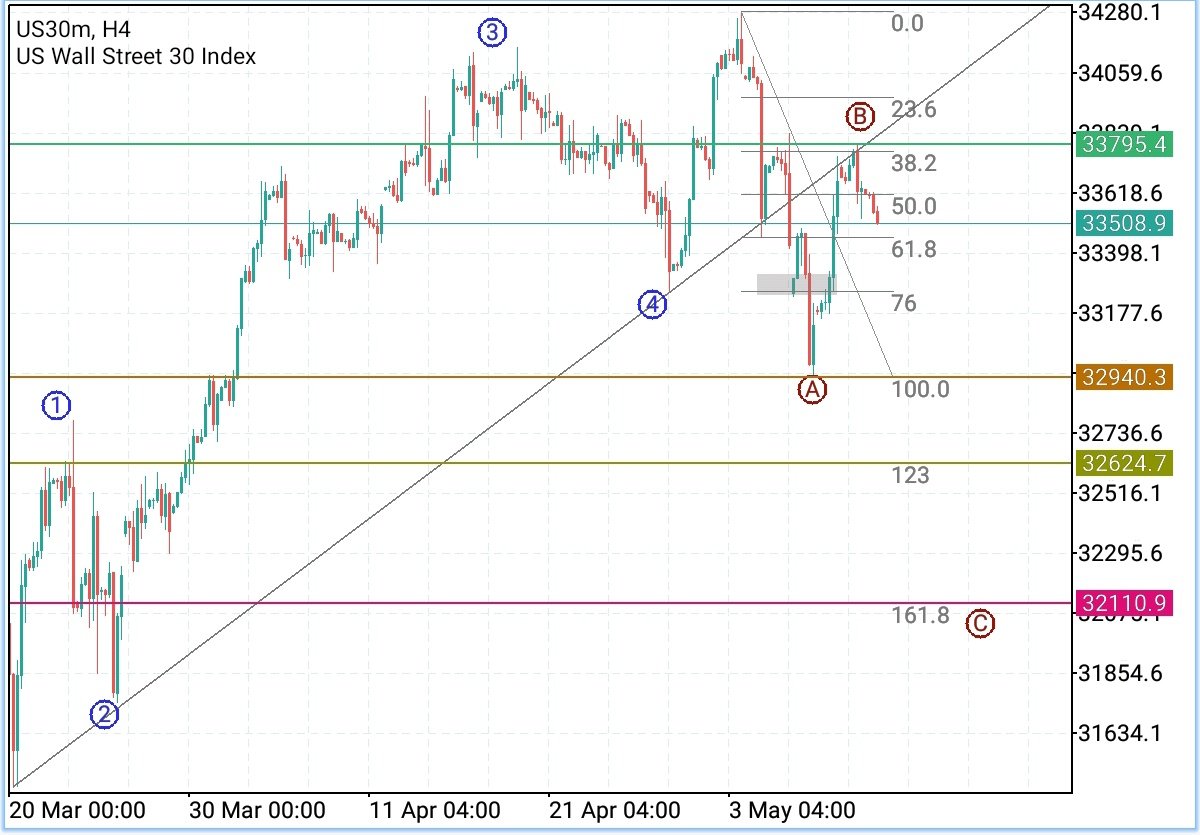 Q™ all-in tweet media