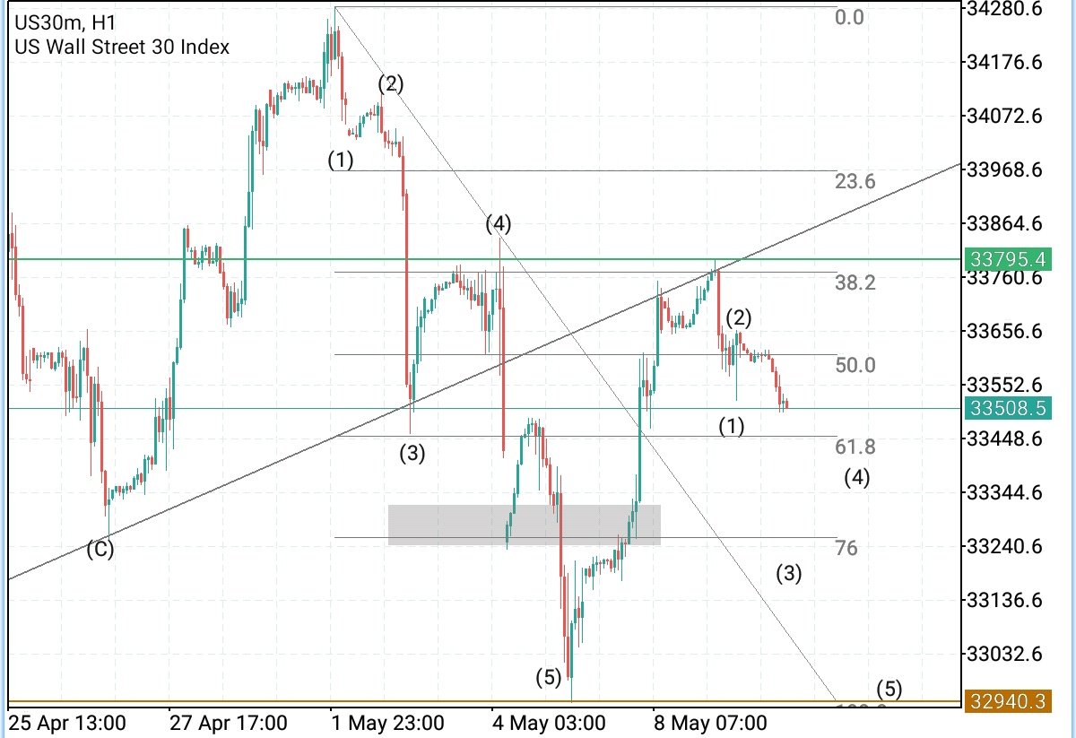 Q™ all-in tweet media