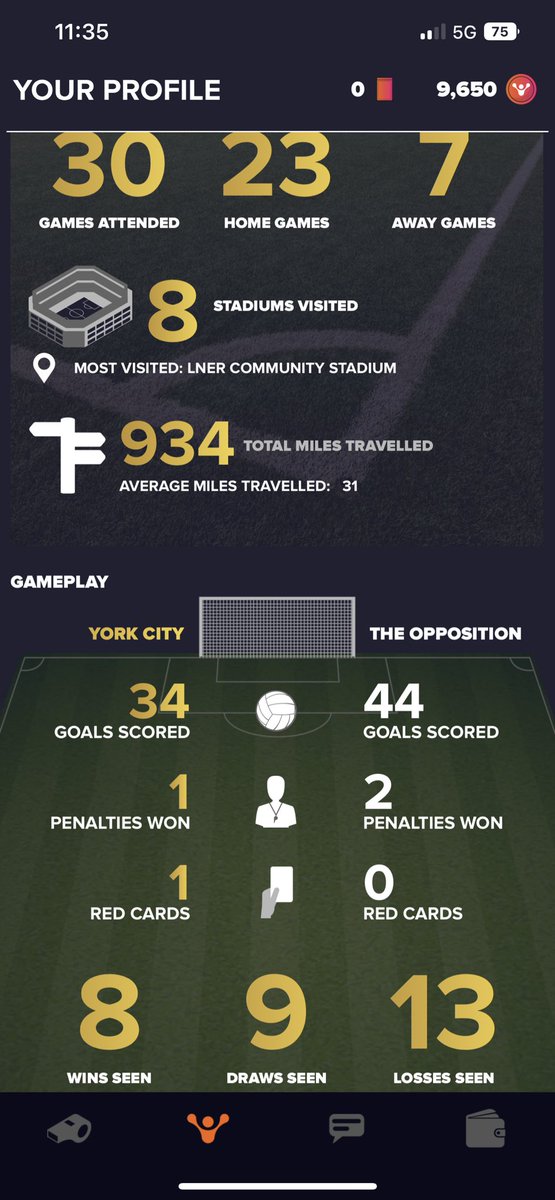 Sam_Forth_'s tweet photo. @FanHub #FanHubStats #ycfc https://t.co/45Kx7S9xmL