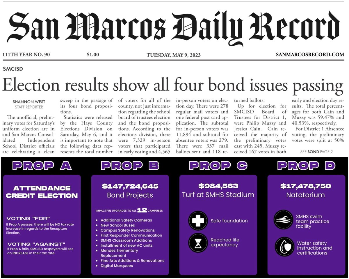 I wish I had a dollar for every time one of my colleagues on the school board has said something was “impossible.”

Thank you to the ISD facilities committee.
Thank you to the Vote Yes PAC. 
Thank you to the voters. 

We did it!