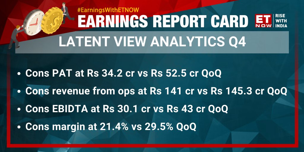 ETNOWlive's tweet image. Earnings With ET NOW | Latent View Analytics Q4 

-Cons PAT at Rs 34.2 cr vs Rs 52.5 cr QoQ
-Cons revenue from ops at Rs 141 cr vs Rs 145.3 cr QoQ

#LatentViewAnalytics #StockMarket @latentview