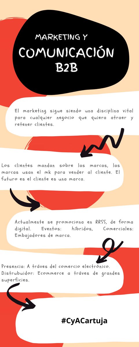 Buenas tardes, por aquí os comparto mis dos canvas sobre la #IA que nos dio <a href="/DaveEspadas/">🟣 David Espadas 🏍</a> ¿Sobrevivirá el Marketing a la IA? #CyACartuja