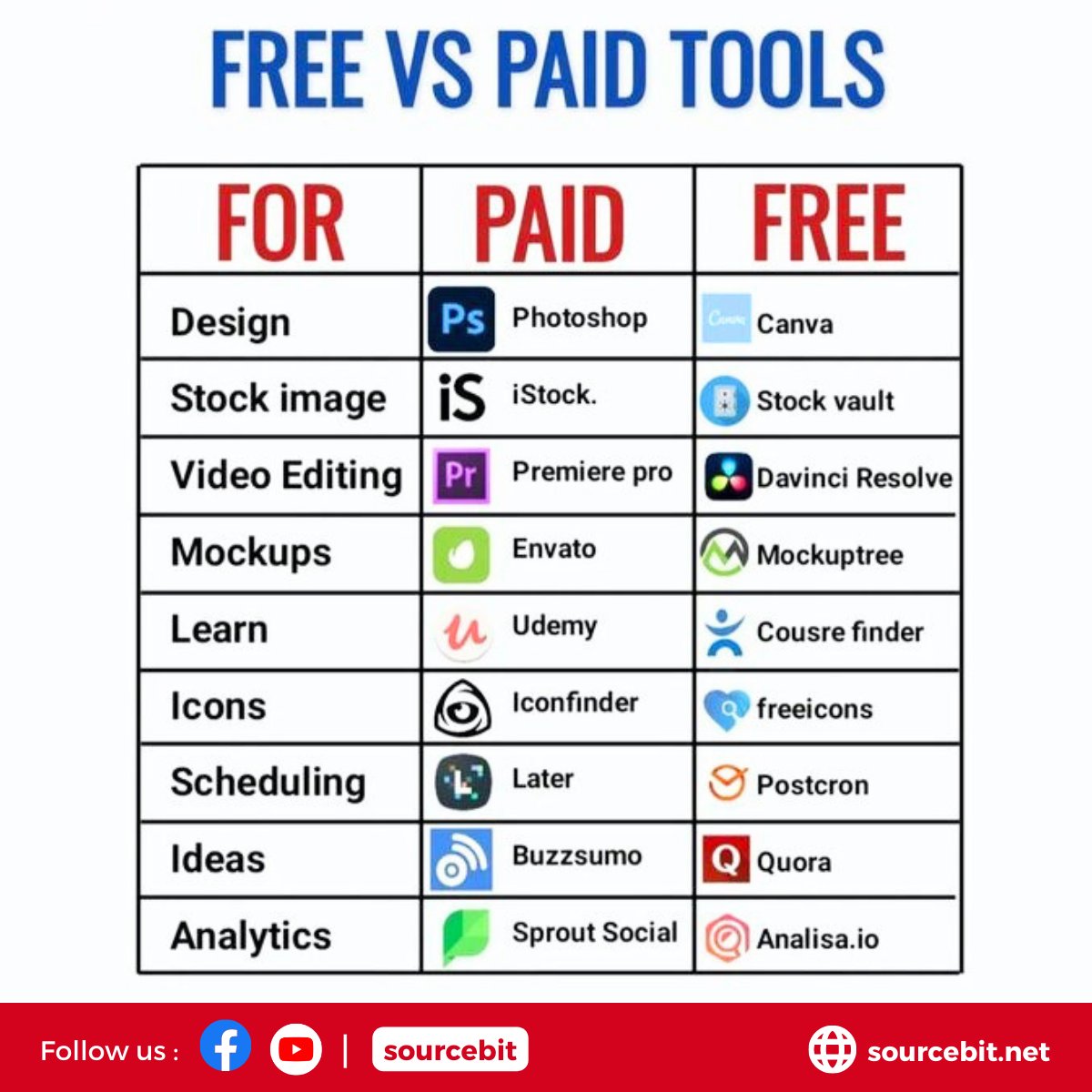 SourceBitLtd's tweet image. 