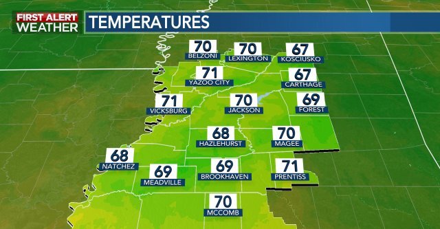 PatrickEllisWx's tweet photo. Here's a check of temperatures as you head out the door! #mswx #firstalertms https://t.co/wrx5wTwiRd