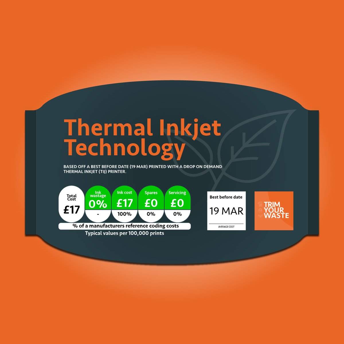 RotechMachines's tweet image. When printing a standard date code, #TIJ technology is the top choice for manufacturers looking to minimise waste and cut down on costs! 

Click through to see how much you could save when #datecoding your products 👇

Trim your waste - find out more: rotechmachines.com/trim-your-waste