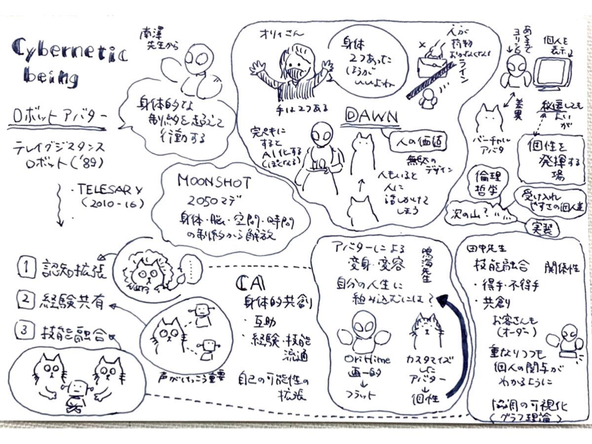 Cybanetic Avatar Experiment内覧会メモとトークメモ📝 考えなしに描きすぎてしまった!  興味深い実験、何が起こるか何がわかるか気になります😸😸 #分身ロボットカフェ #DAWN #サイバネティックアバター #グラレコ