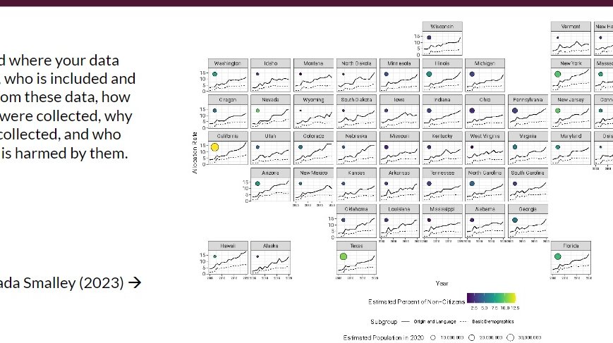 MMandySha's tweet photo. @AAPOR It takes all of us #WorkingTogether to DO NO HARM
One of our ππ» @AAPOR panelists is #DataScience professor Heather Smalley who will share 8β£ tips to apply #equity awareness in #DataVisualization
starting w "Critically examine your #data"
Fri May 11 #AAPOR #AAPOR78 #AAPOR2023 https://t.co/yTjJgsZD3q
